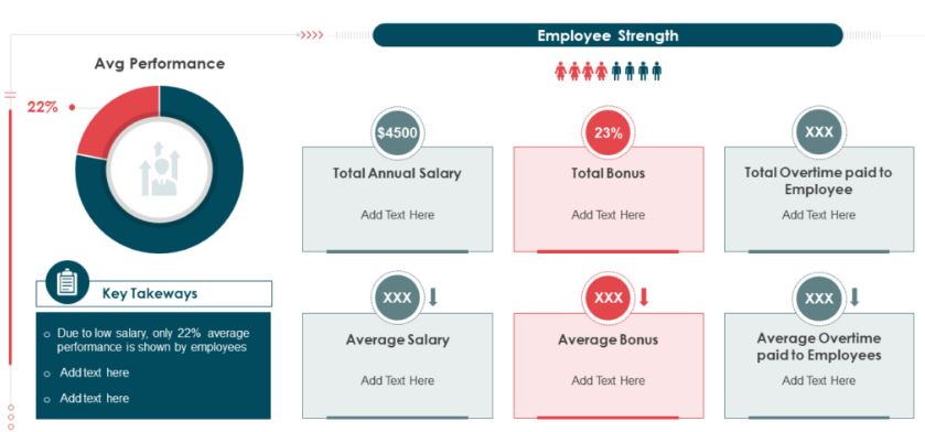 Salary Report Sample